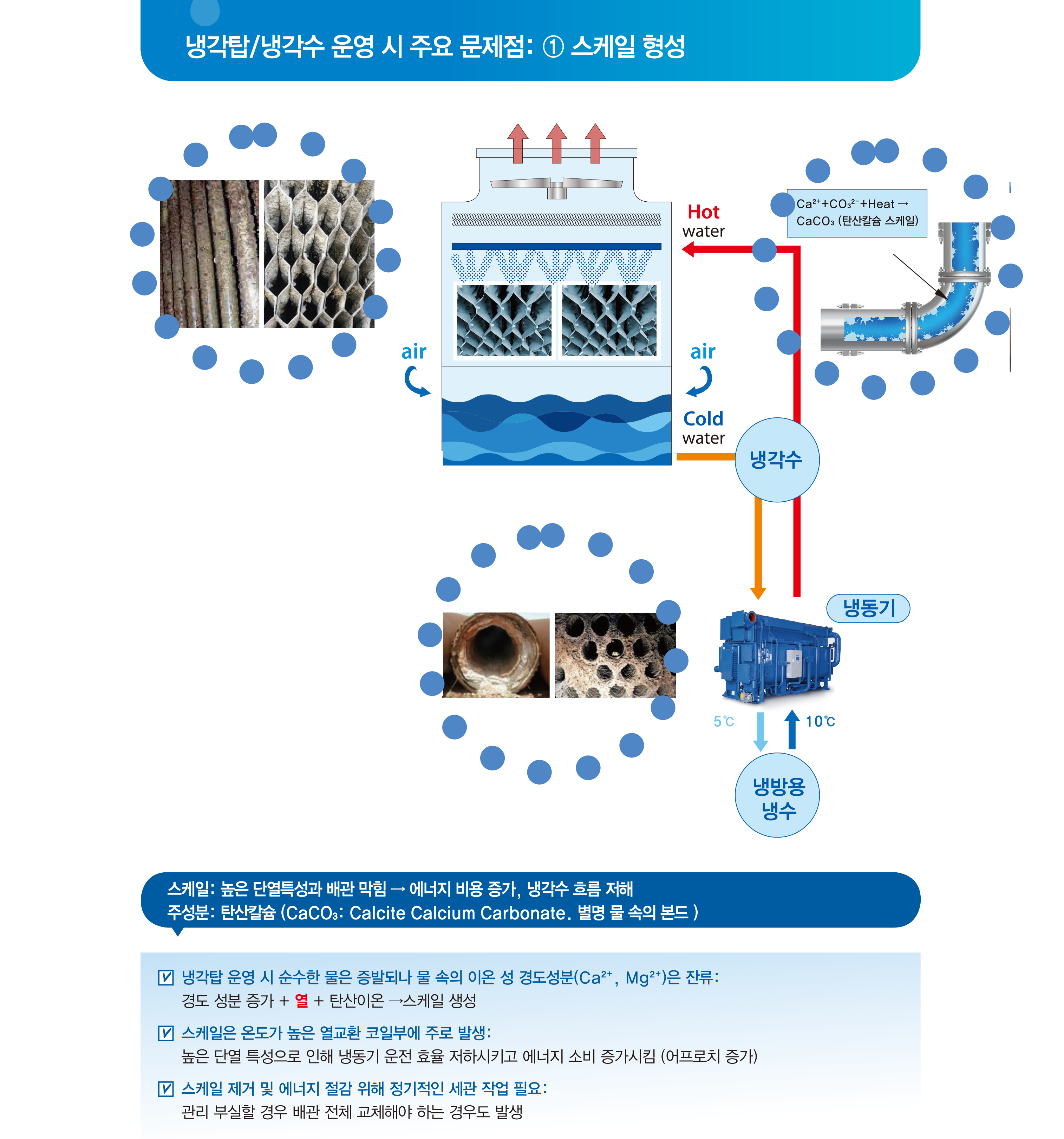 주요기능 1