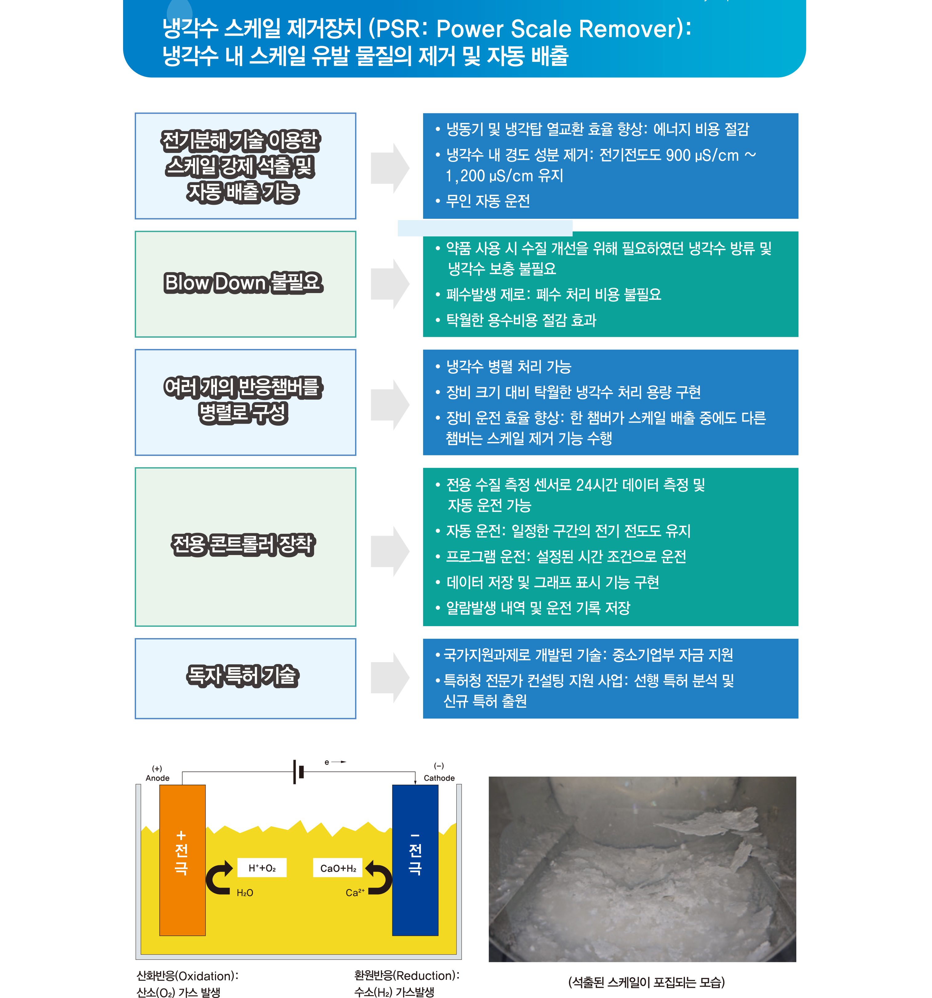 주요기능 2