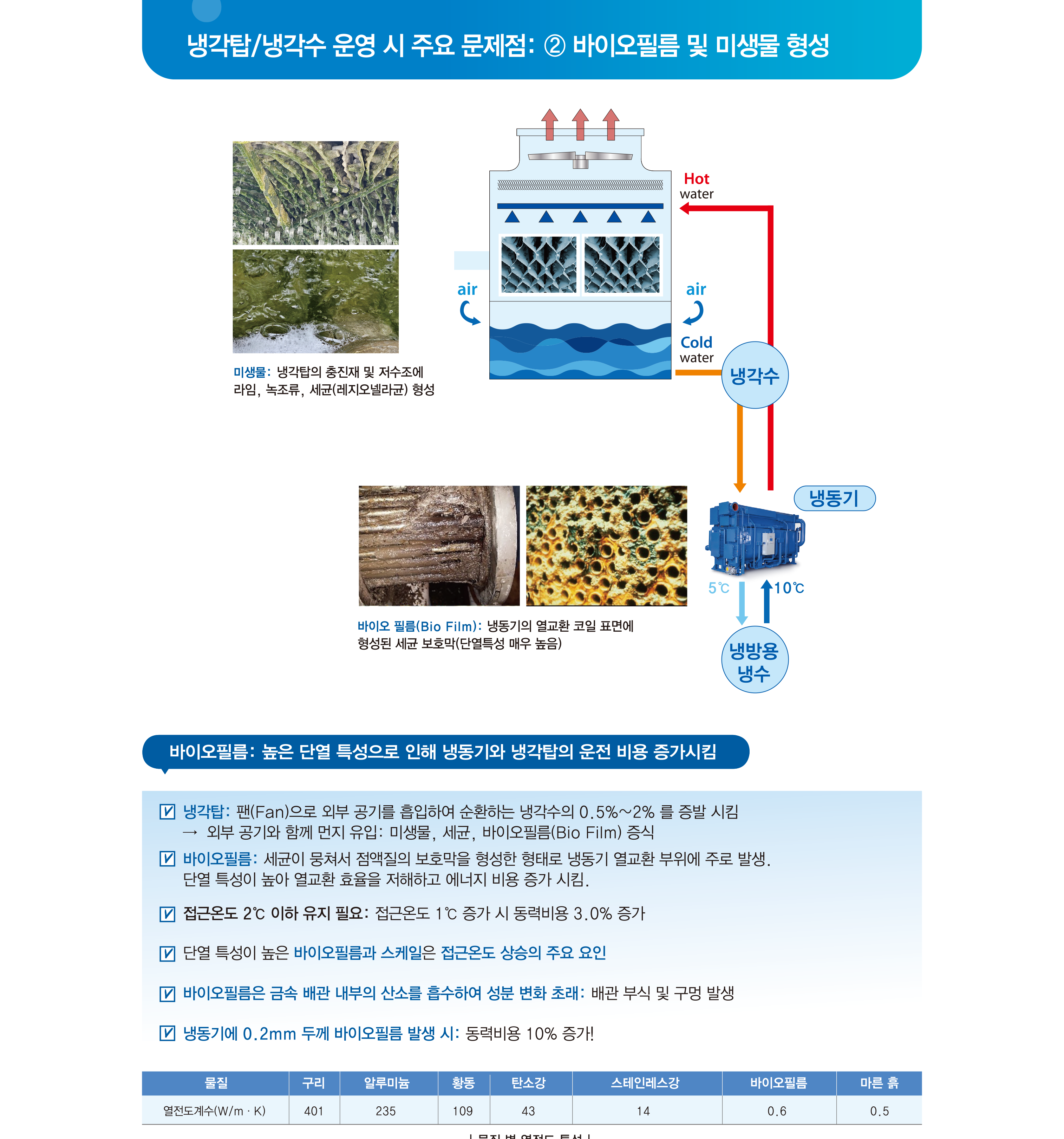 주요기능 3